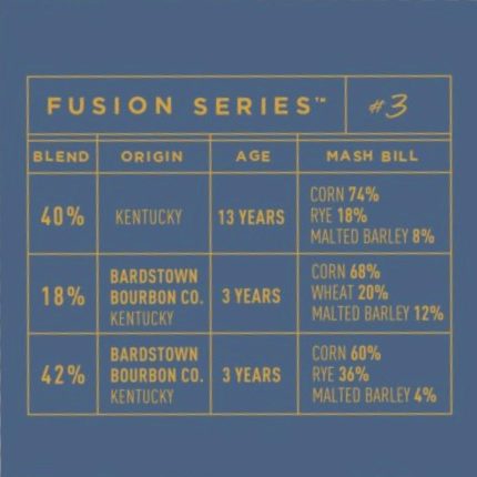 Bardstown Bourbon Company Fusion Series #3